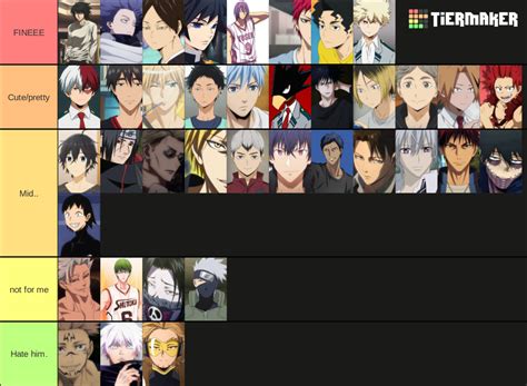 Anime Men Tier List (Community Rankings)